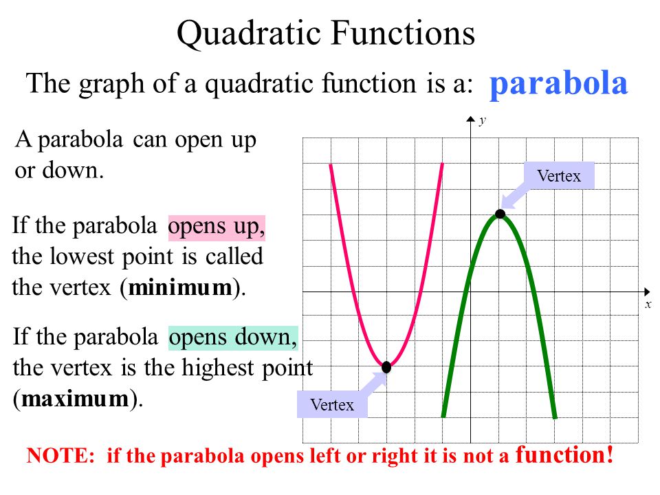 Quadratic Functions - Lesson 1